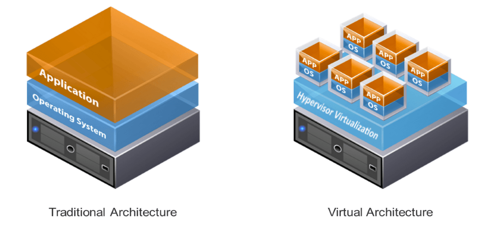 virtualization bisoft